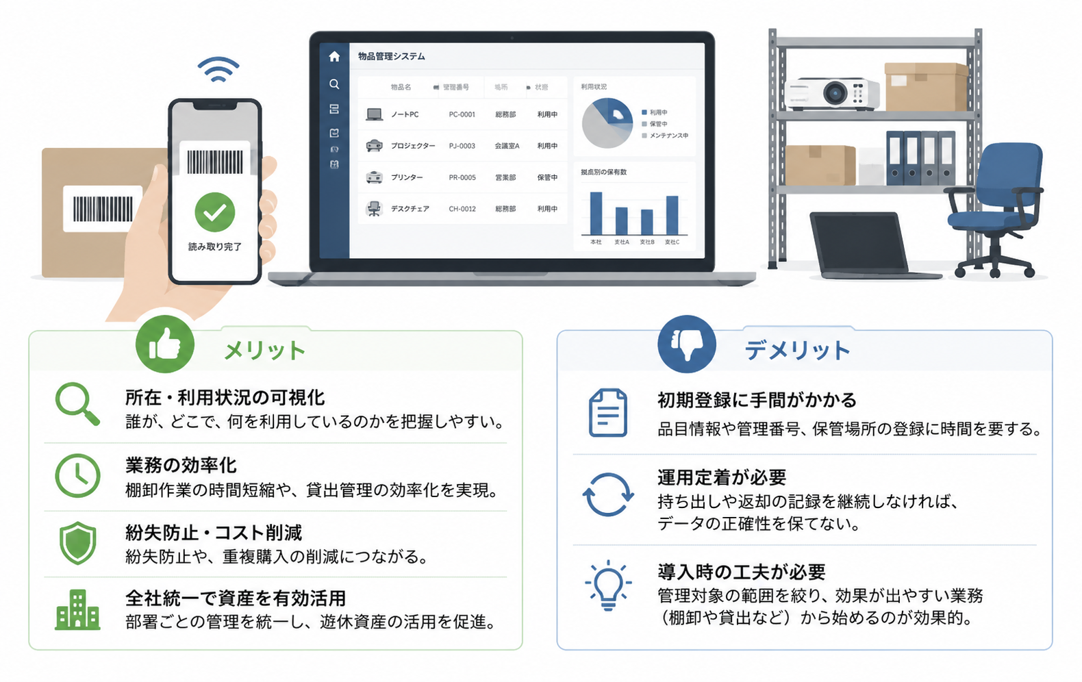 物品管理システムのレビューから分かるメリットとデメリット